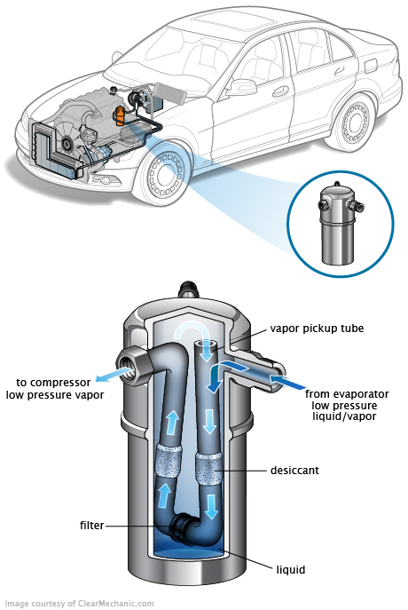 See C2958 repair manual